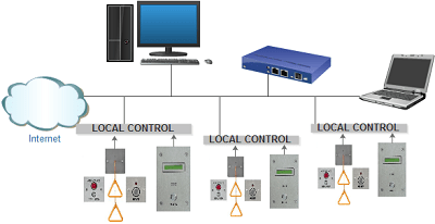 Ip Dta 400