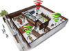 RTL Safety and Security